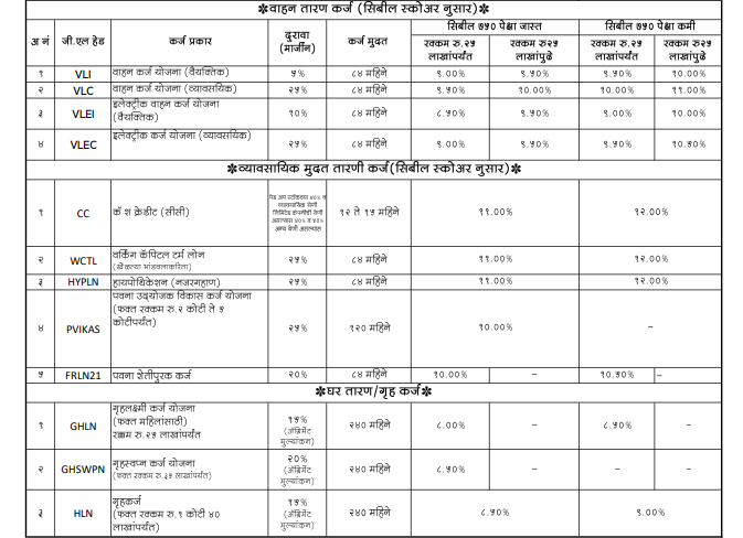 Interest Rate