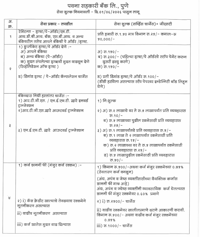 Service Charges 1 - 08-2025