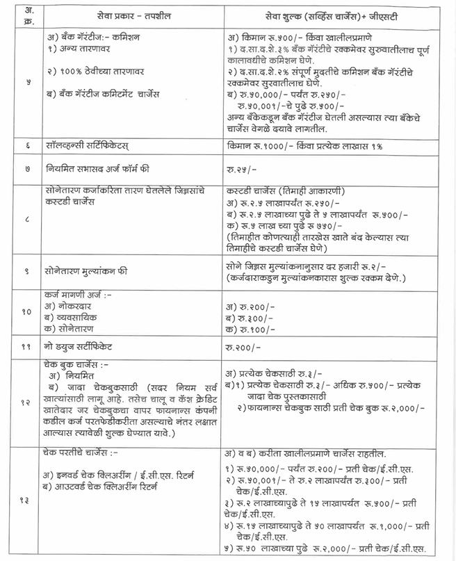 Service Charges 2 - 08-2025