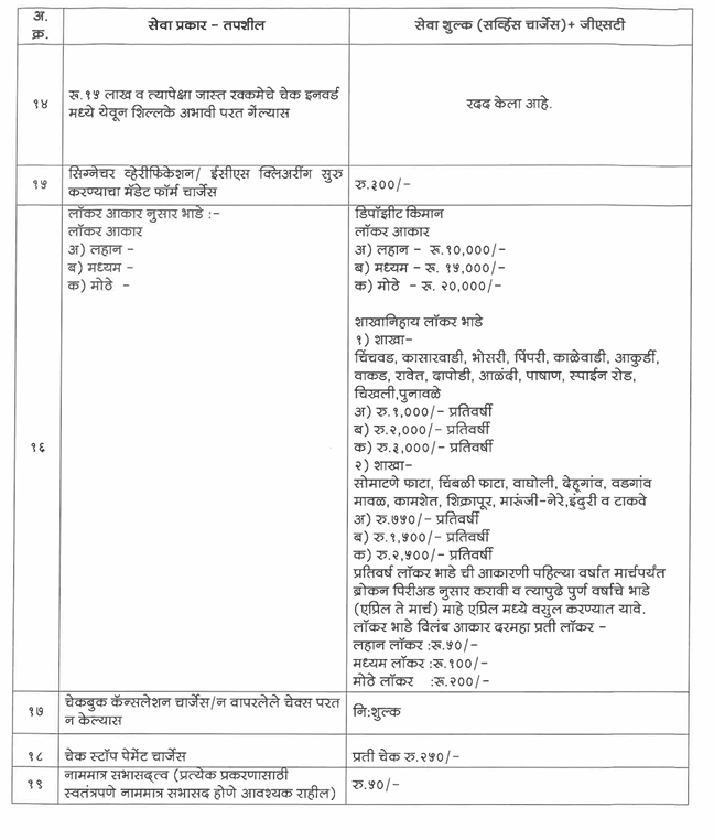 Service Charges 3 - 08-2025