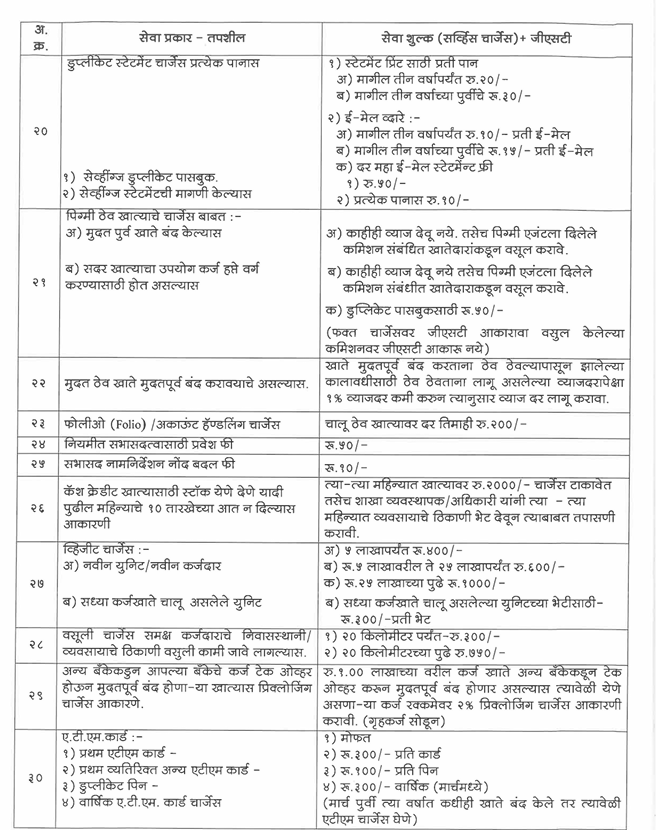 Service Charges 4 - 08-2025