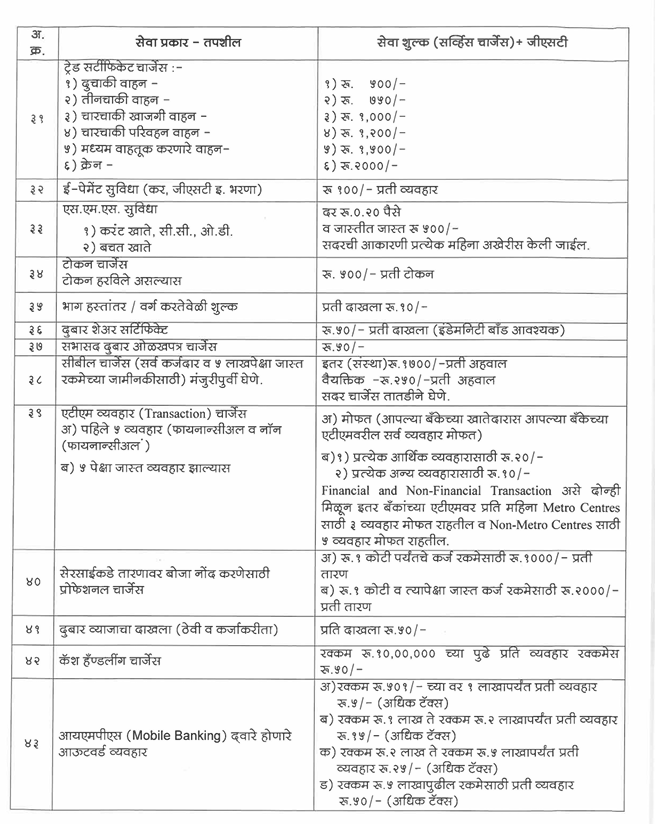 Service Charges 4 - 08-2025