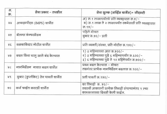 Service Charges 4 - 08-2025