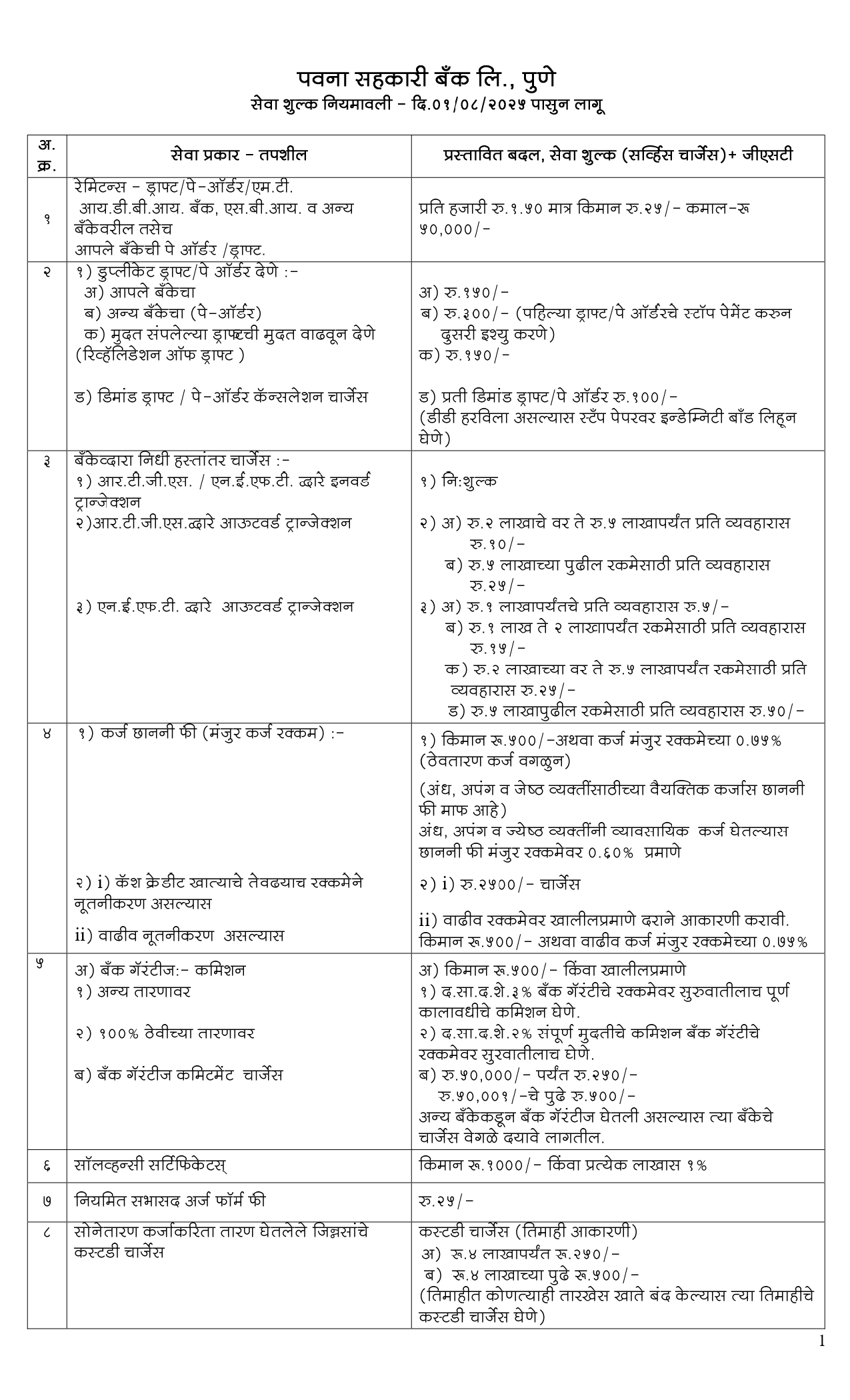 Service Charges 1 - 08-2025